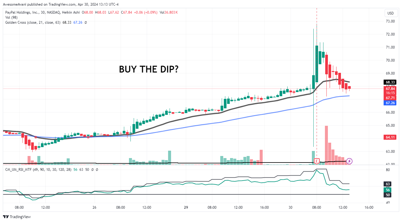 BATS:PYPL Chart Image by AwesomeAvani