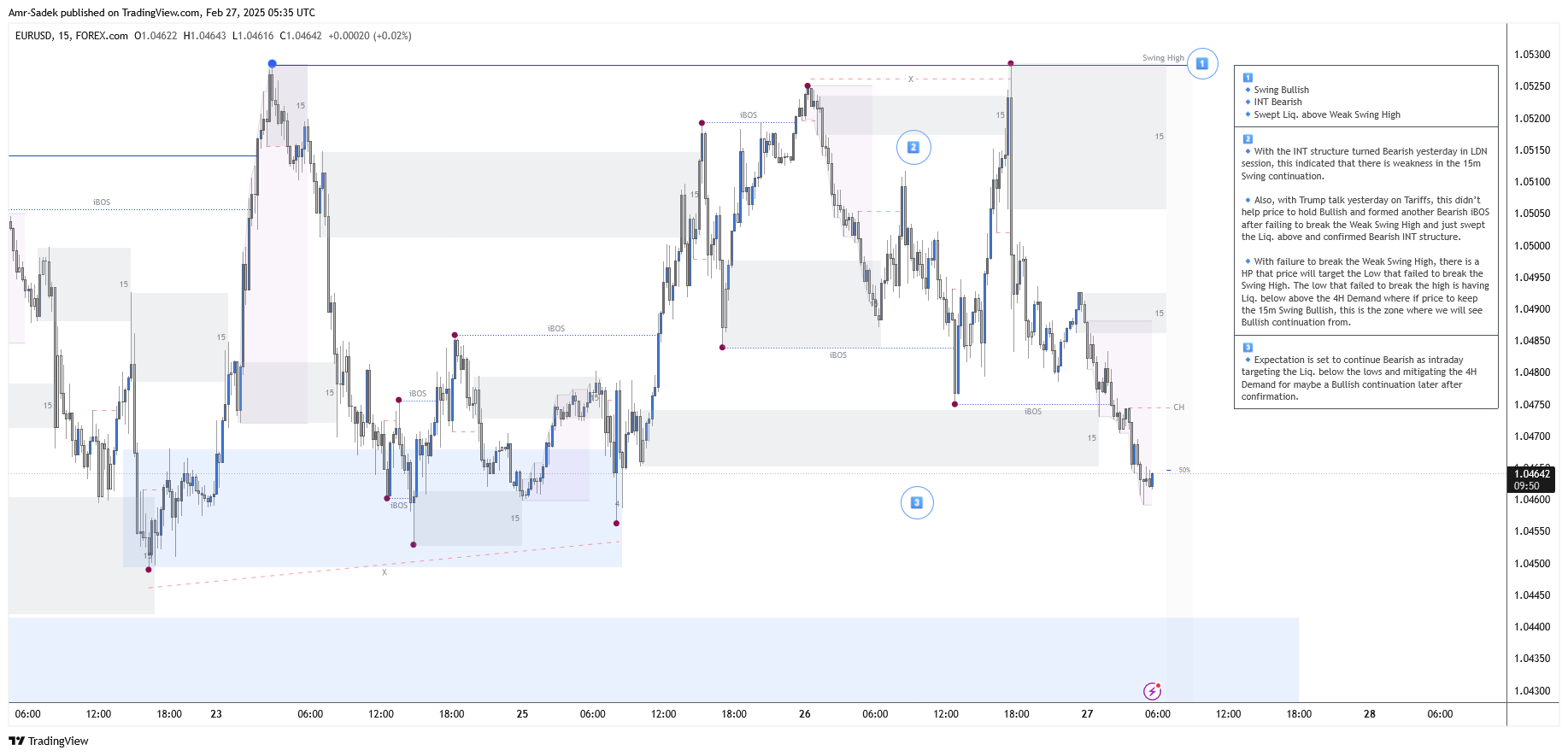 FOREXCOM:EURUSD Chart Image by Amr-Sadek