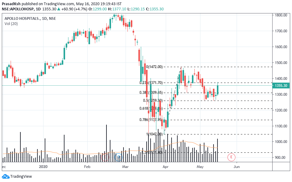  Chart Image