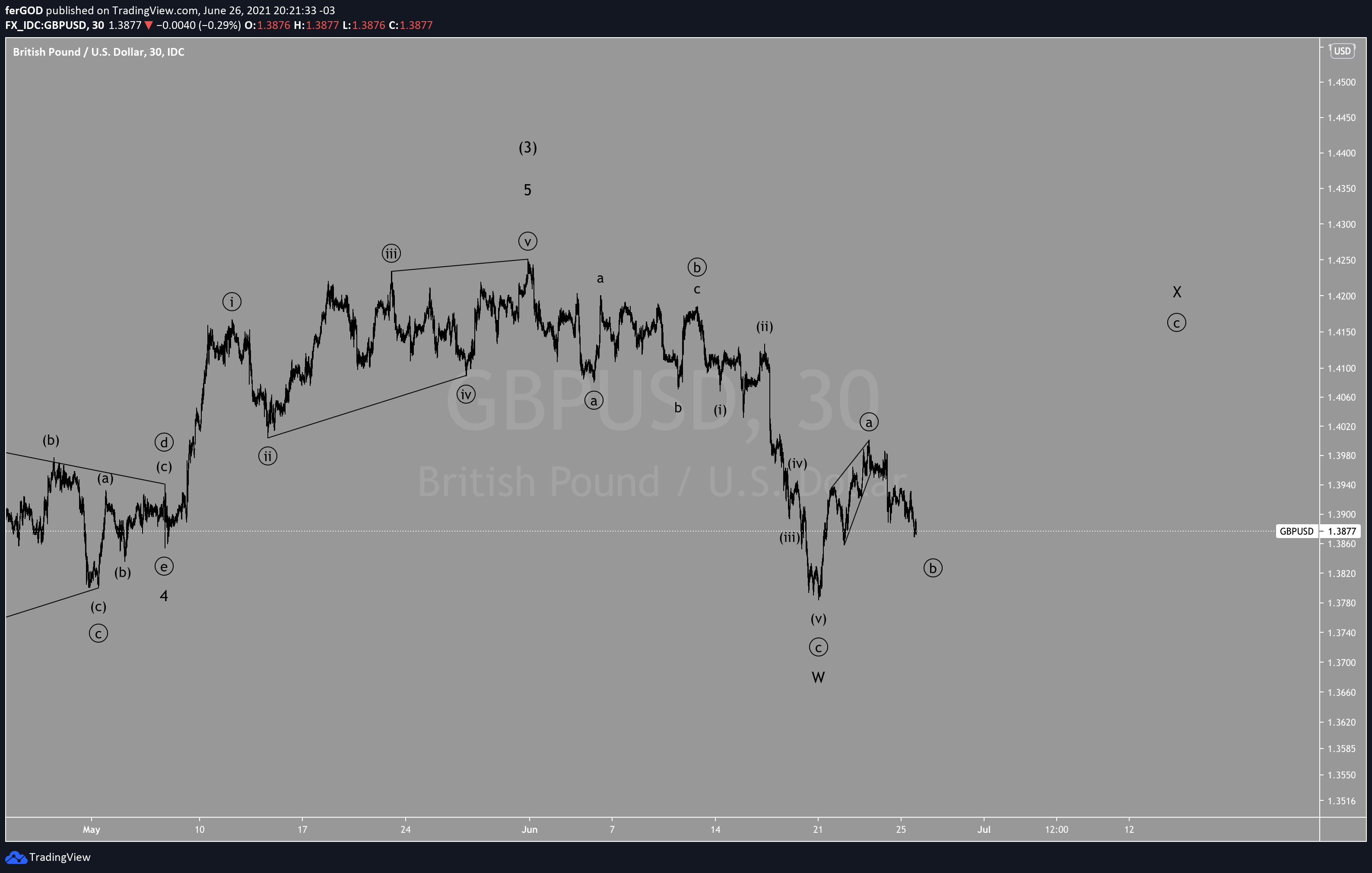 Chart Image