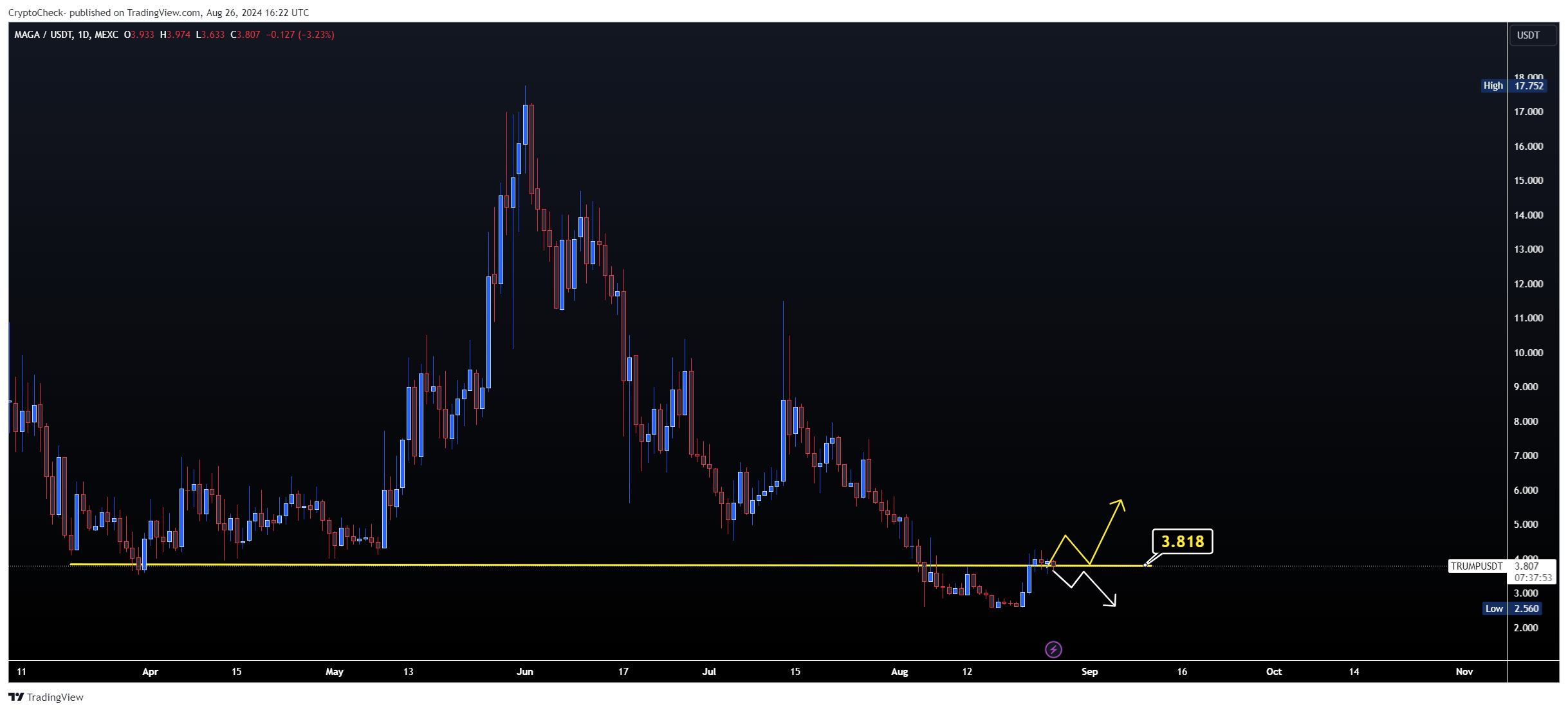 MEXC:TRUMPUSDT Chart Image by Crypto-Check-