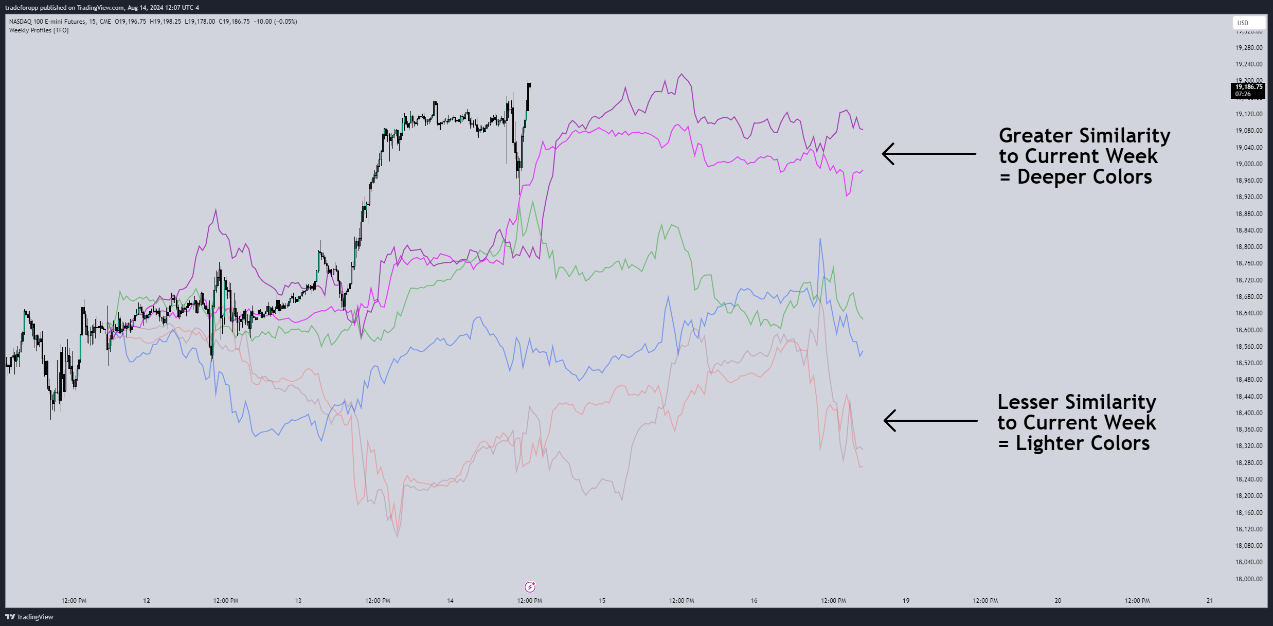 CME_MINI:NQ1! Chart Image by tradeforopp