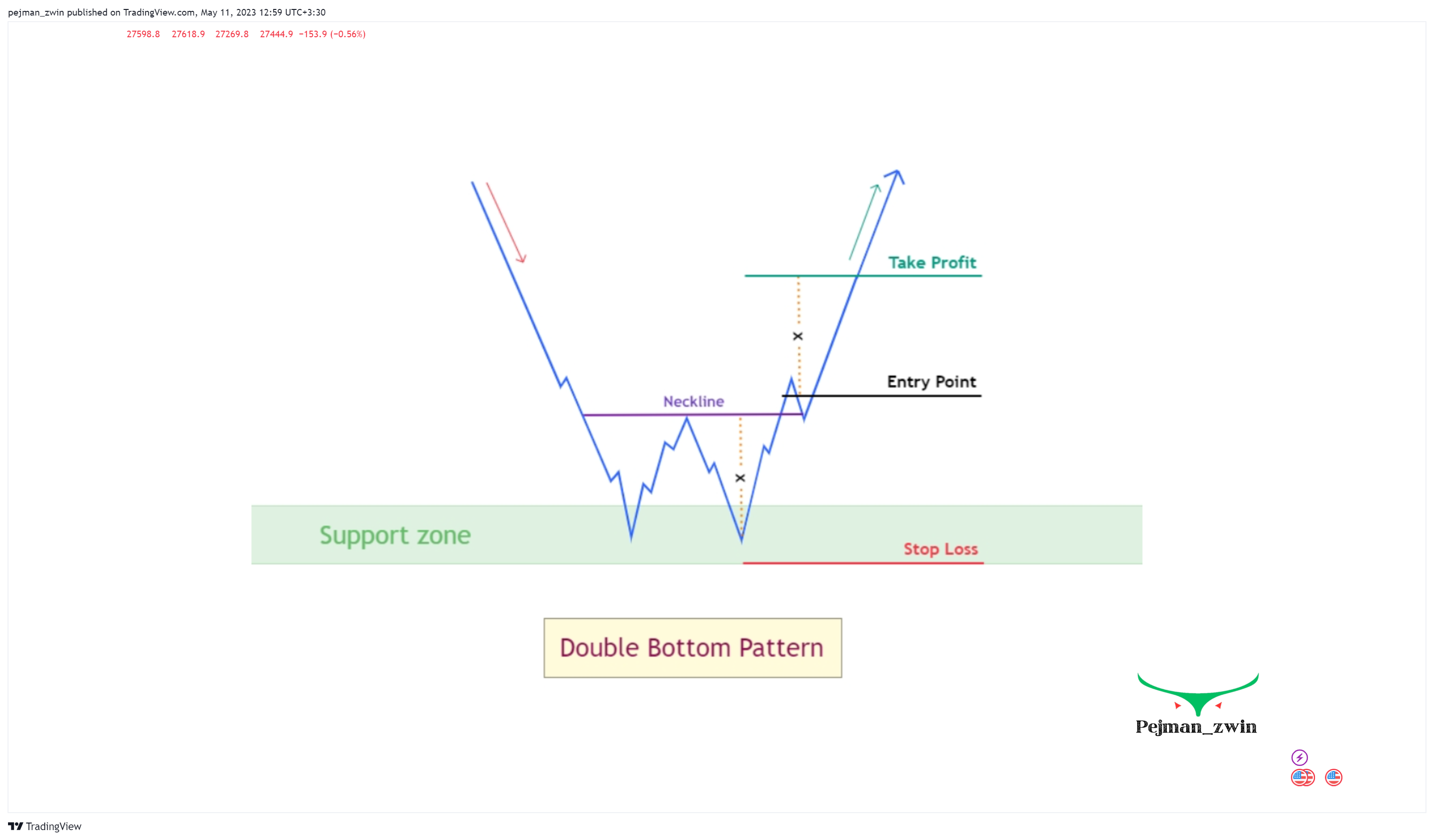 OKX:BTCUSDT Chart Image by pejman_zwin