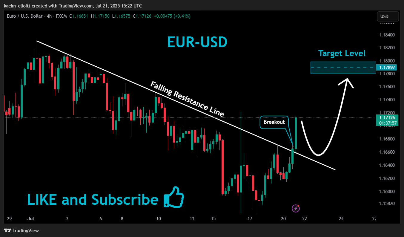 FX:EURUSD Chart Image by kacim_elloitt