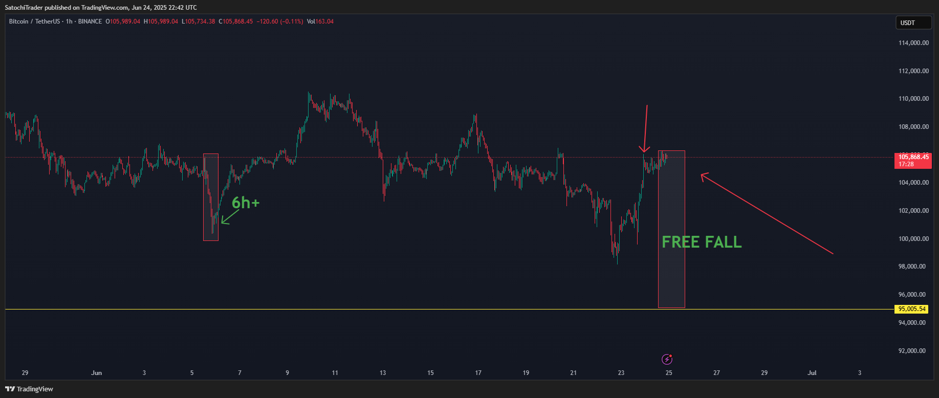 BINANCE:BTCUSDT Chart Image by SatochiTrader