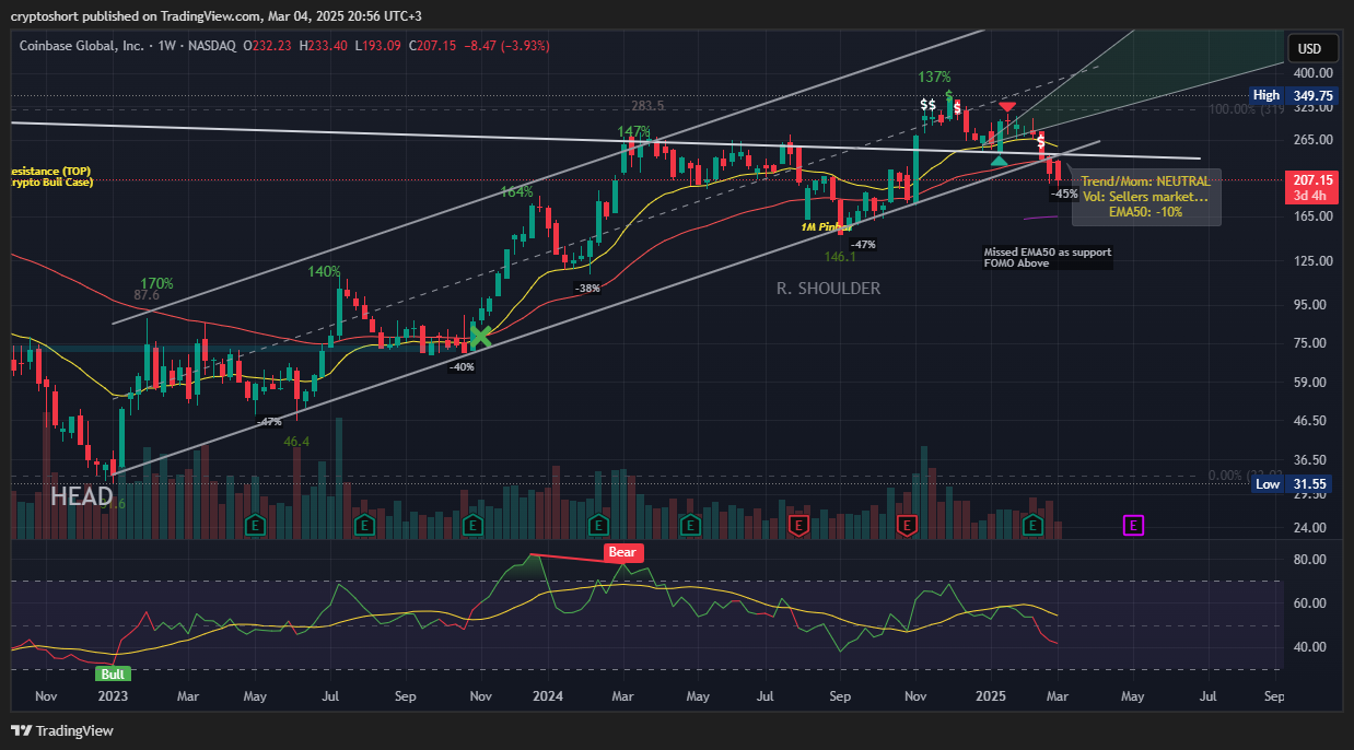 BATS:COIN Chart Image by cryptoshort