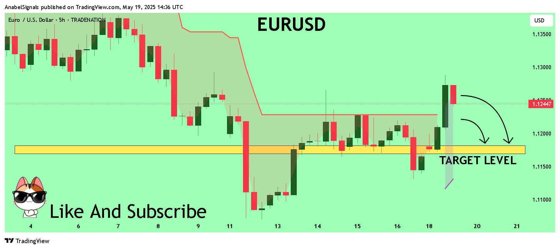 TRADENATION:EURUSD Chart Image by AnabelSignals