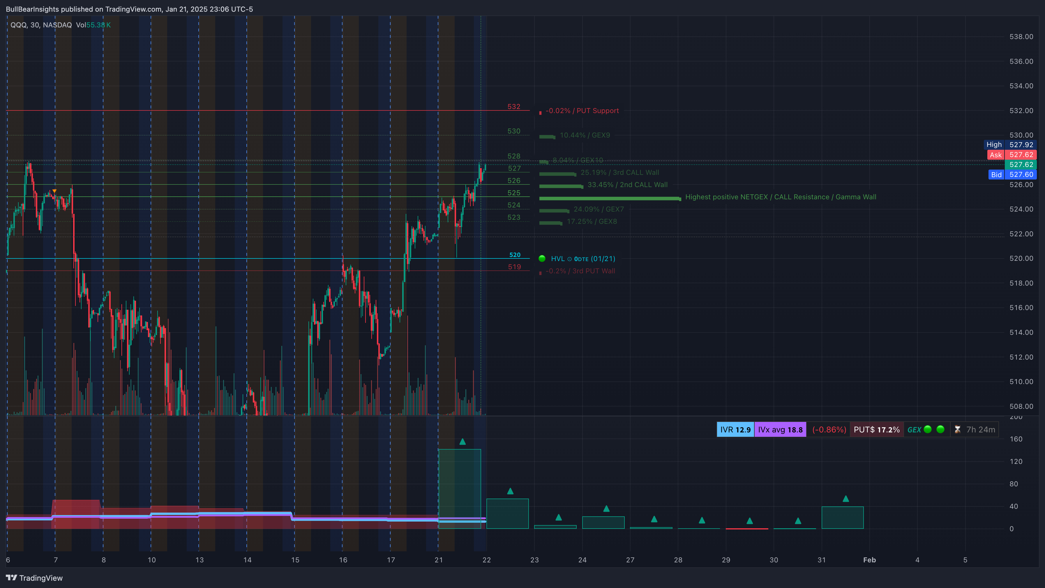 NASDAQ:QQQ Chart Image by BullBearInsights