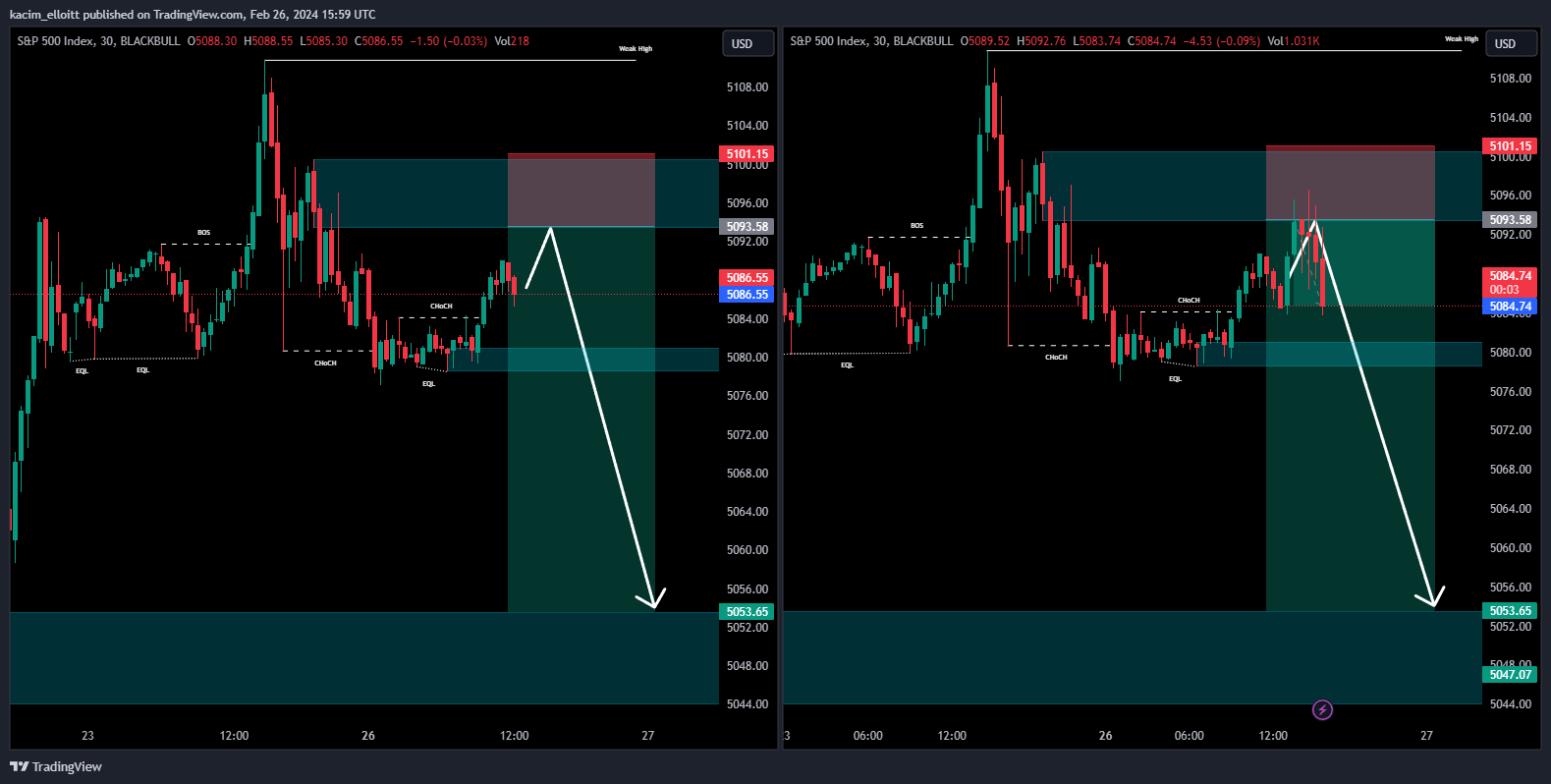 BLACKBULL:SPX500 Chart Image by kacim_elloitt