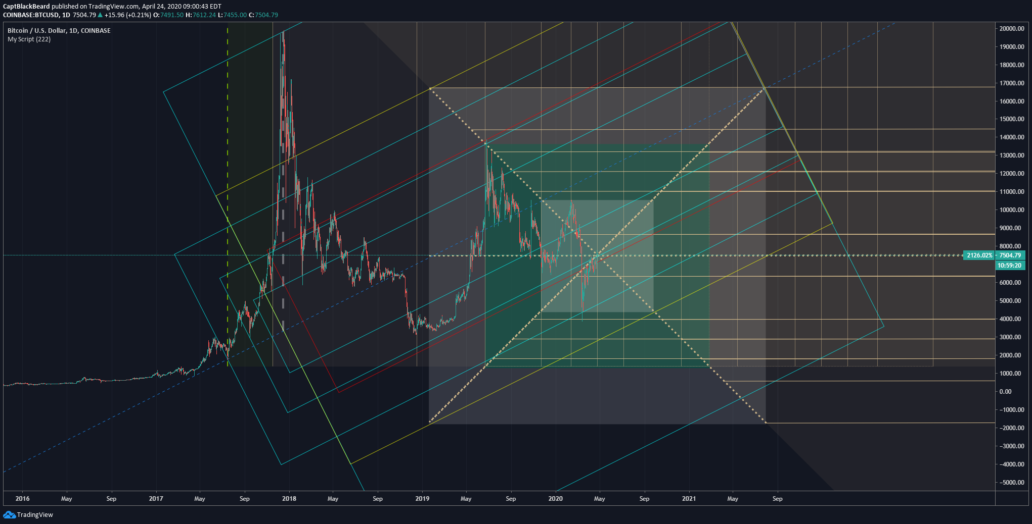  Chart Image