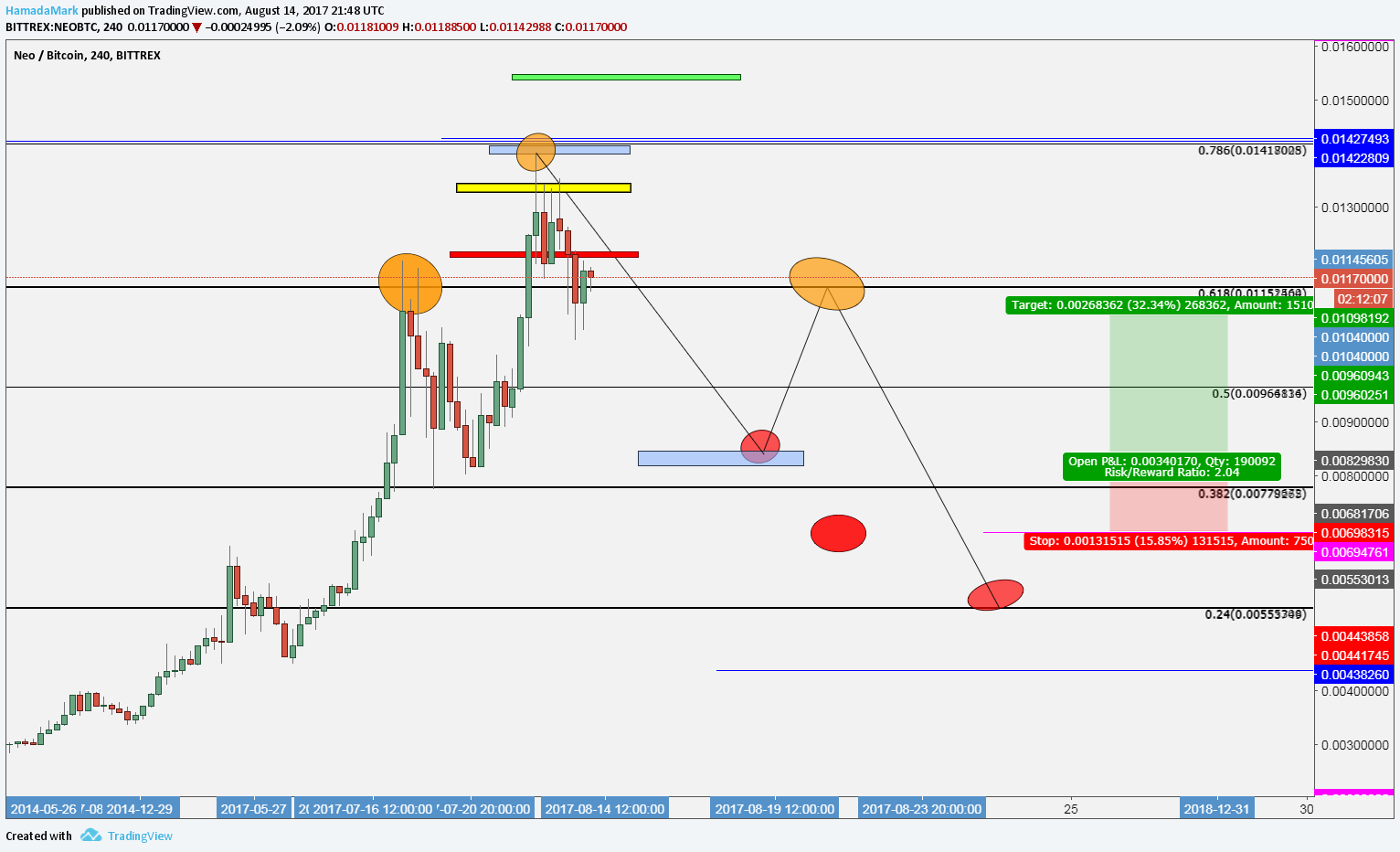  Chart Image