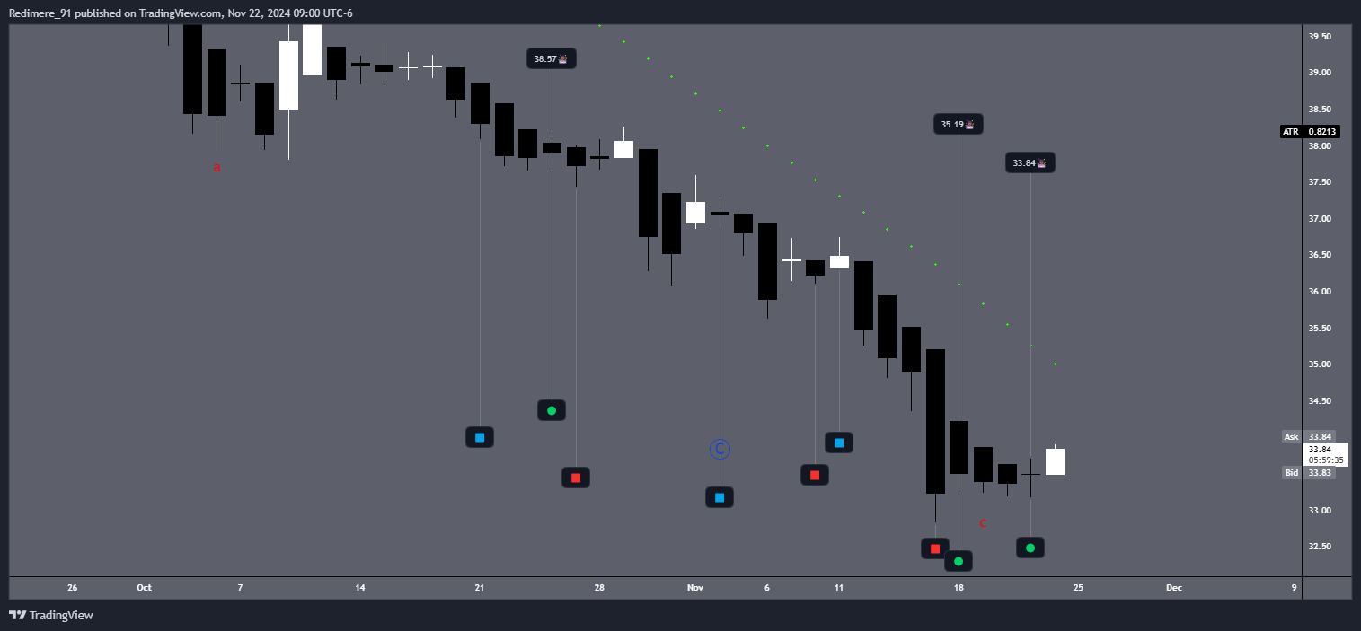 BATS:GSK Chart Image by Redimere_91