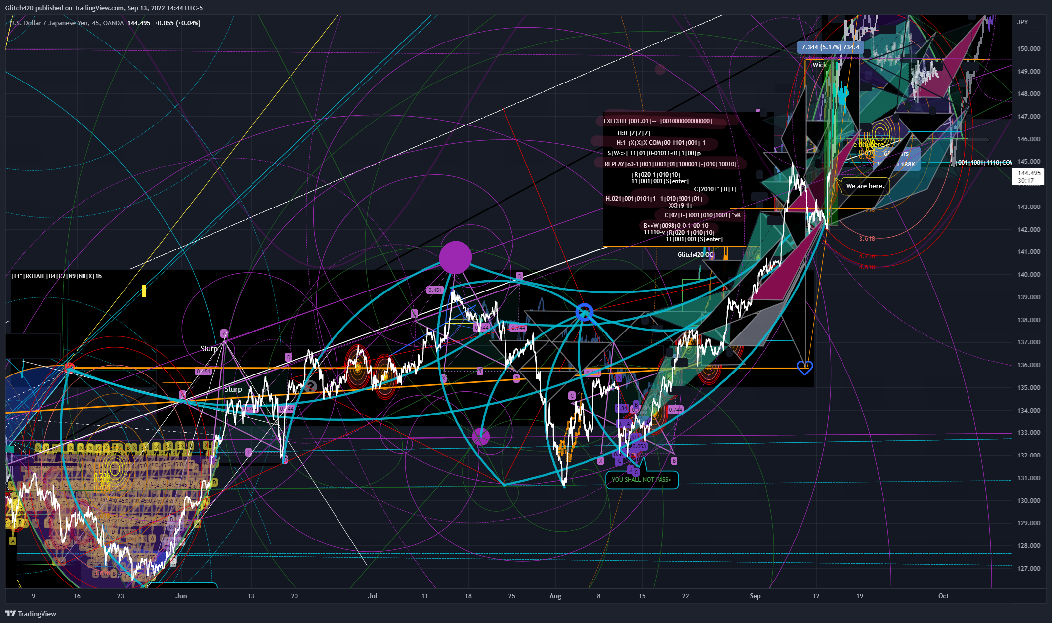 OANDA:USDJPY Chart Image by Glitch420