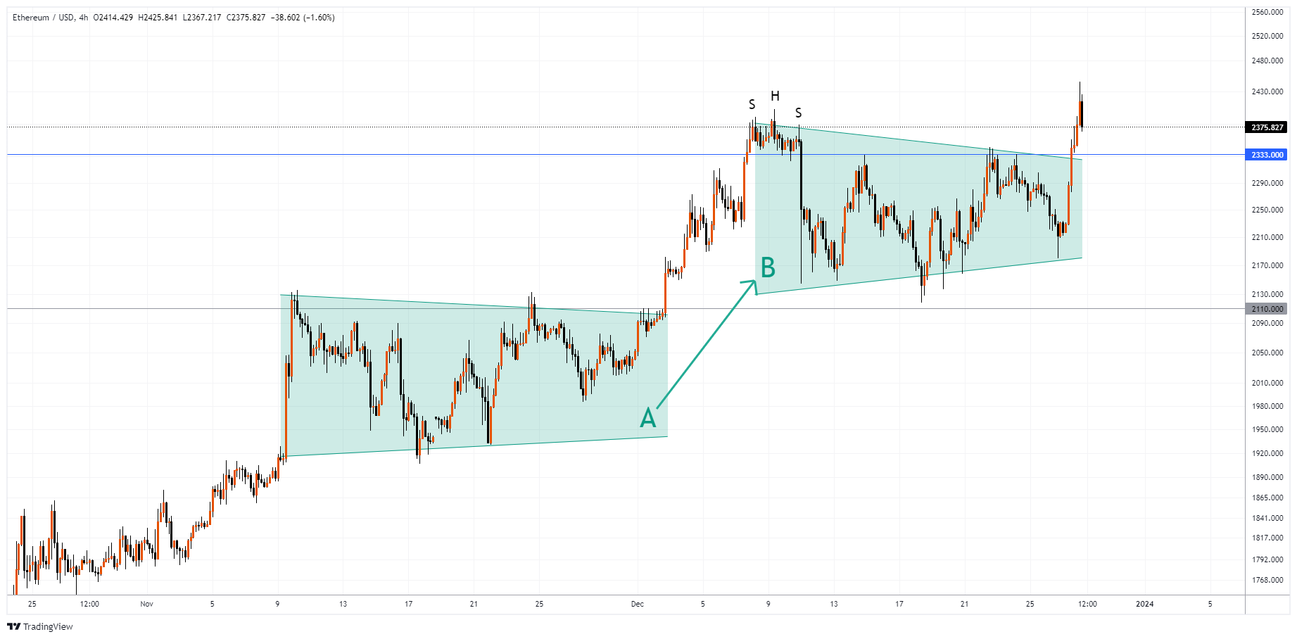 ETHUSD Chart Image