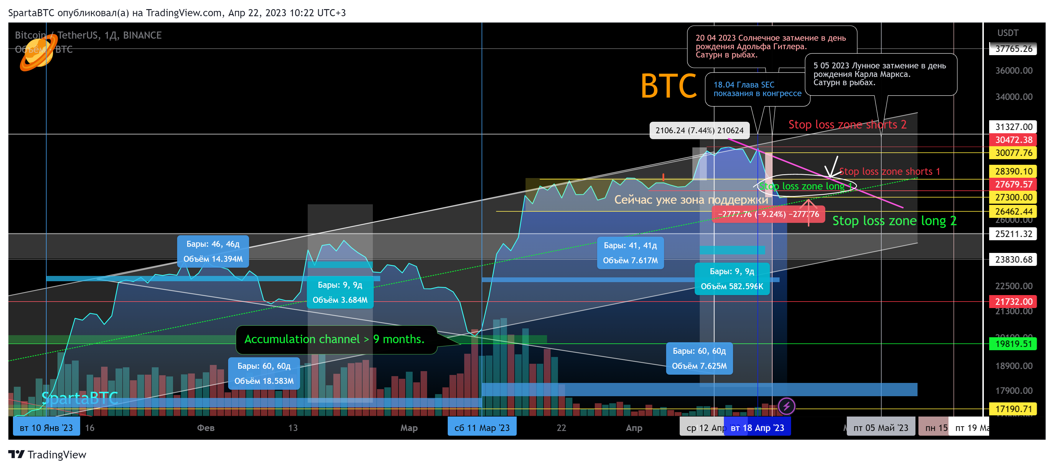 BINANCE:BTCUSDT Chart Image by SpartaBTC