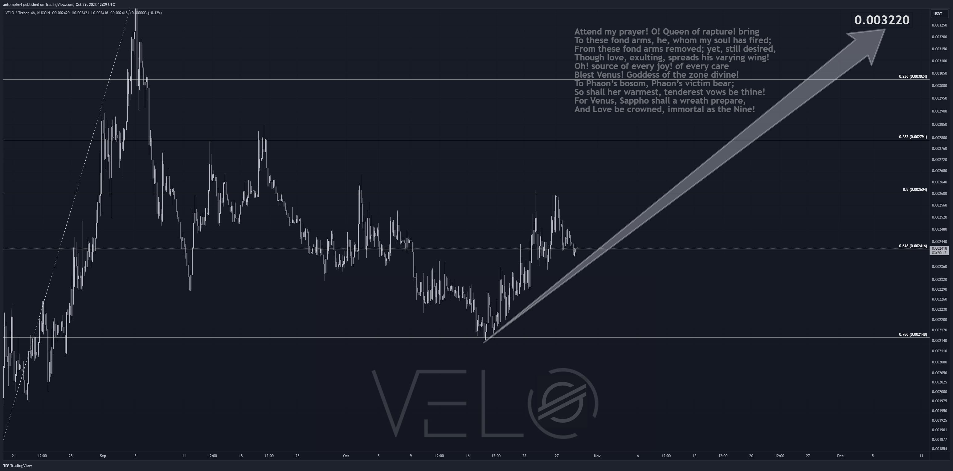 KUCOIN:VELOUSDT Chart Image by antempire4