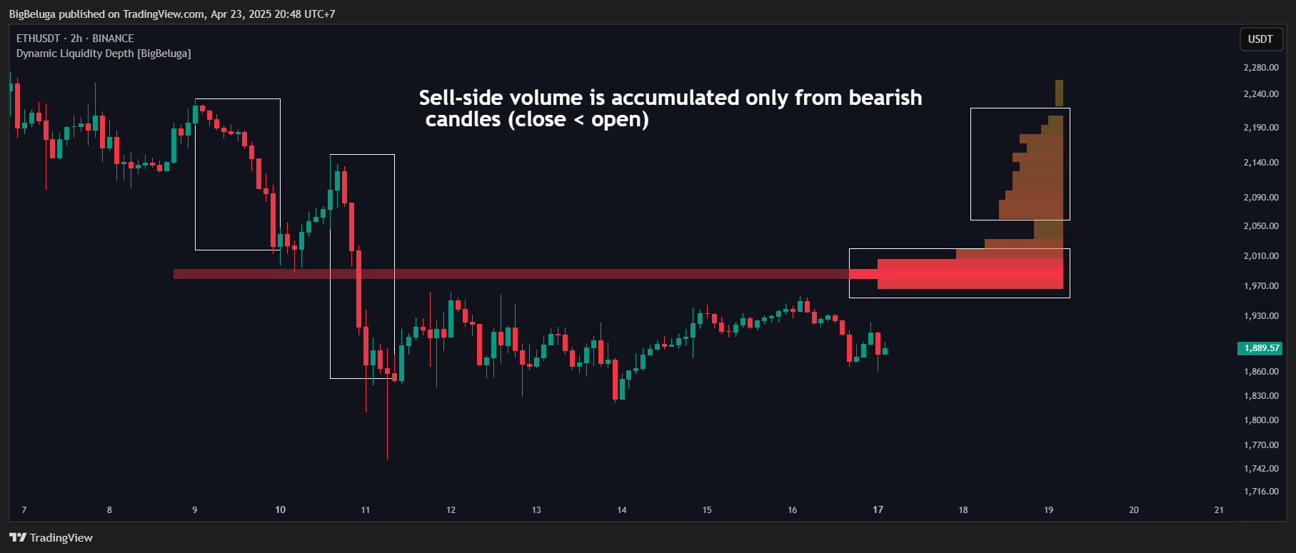 BINANCE:ETHUSDT Chart Image by BigBeluga