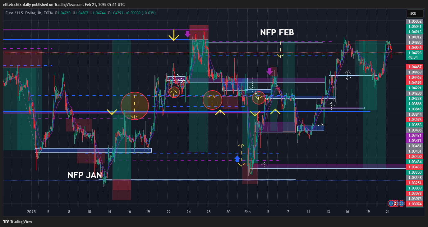 FX:EURUSD Chart Image by elitetechfx-daily