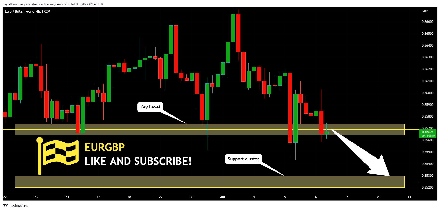 FX:EURGBP Chart Image by SignalProvider