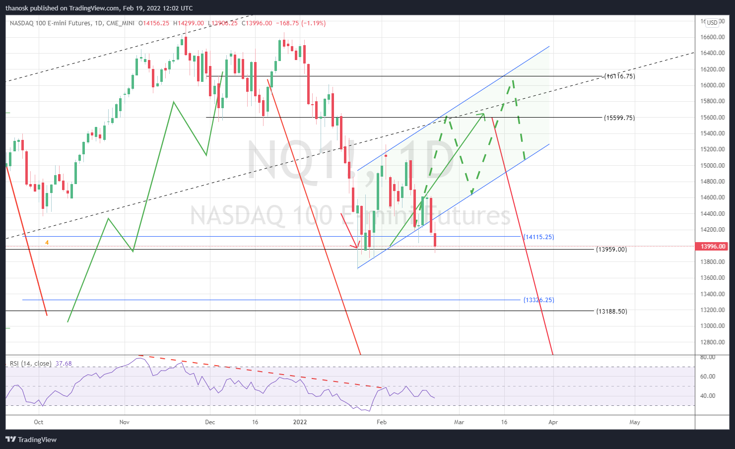 CME_MINI:NQ1! Chart Image by thanosk