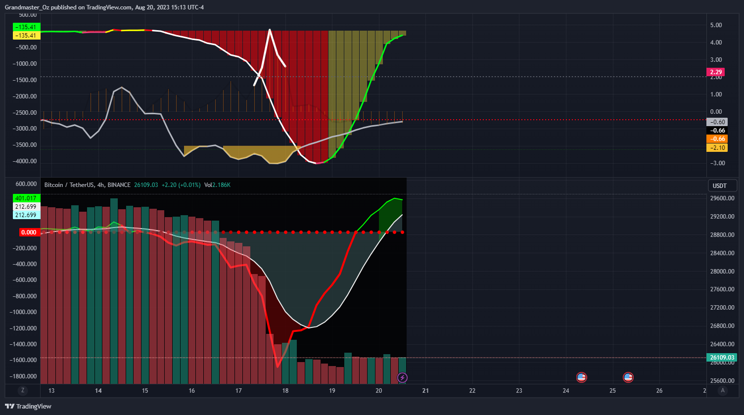 BINANCE:BTCUSDT Chart Image by Grandmaster_Oz