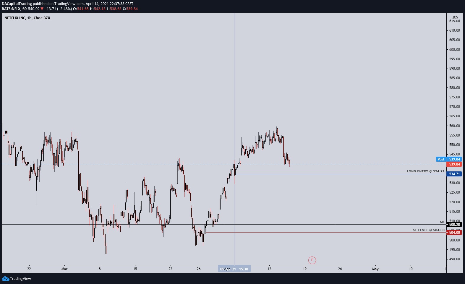  Chart Image