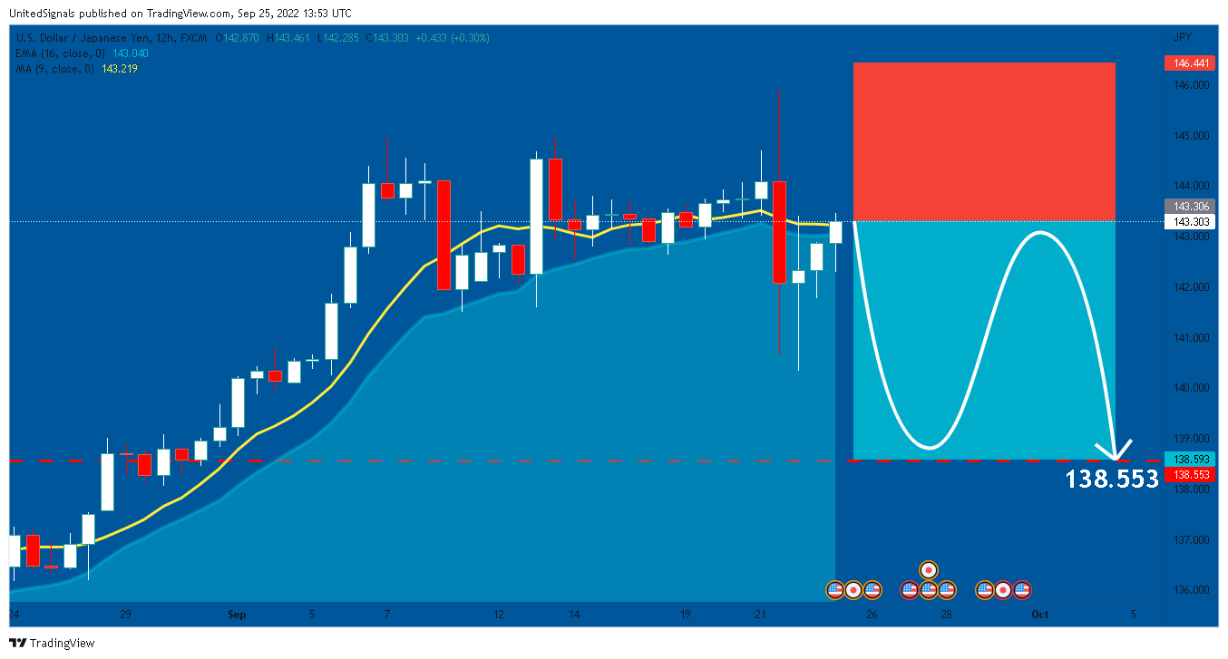 FX:USDJPY Chart Image by UnitedSignals