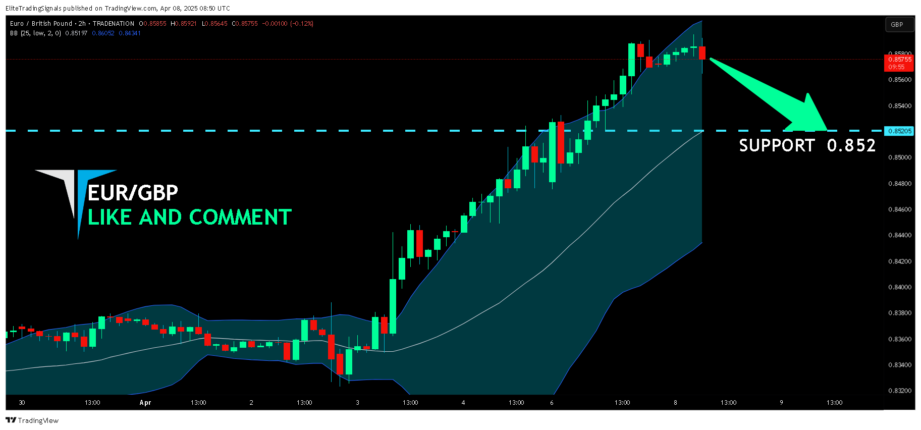 TRADENATION:EURGBP Chart Image by EliteTradingSignals