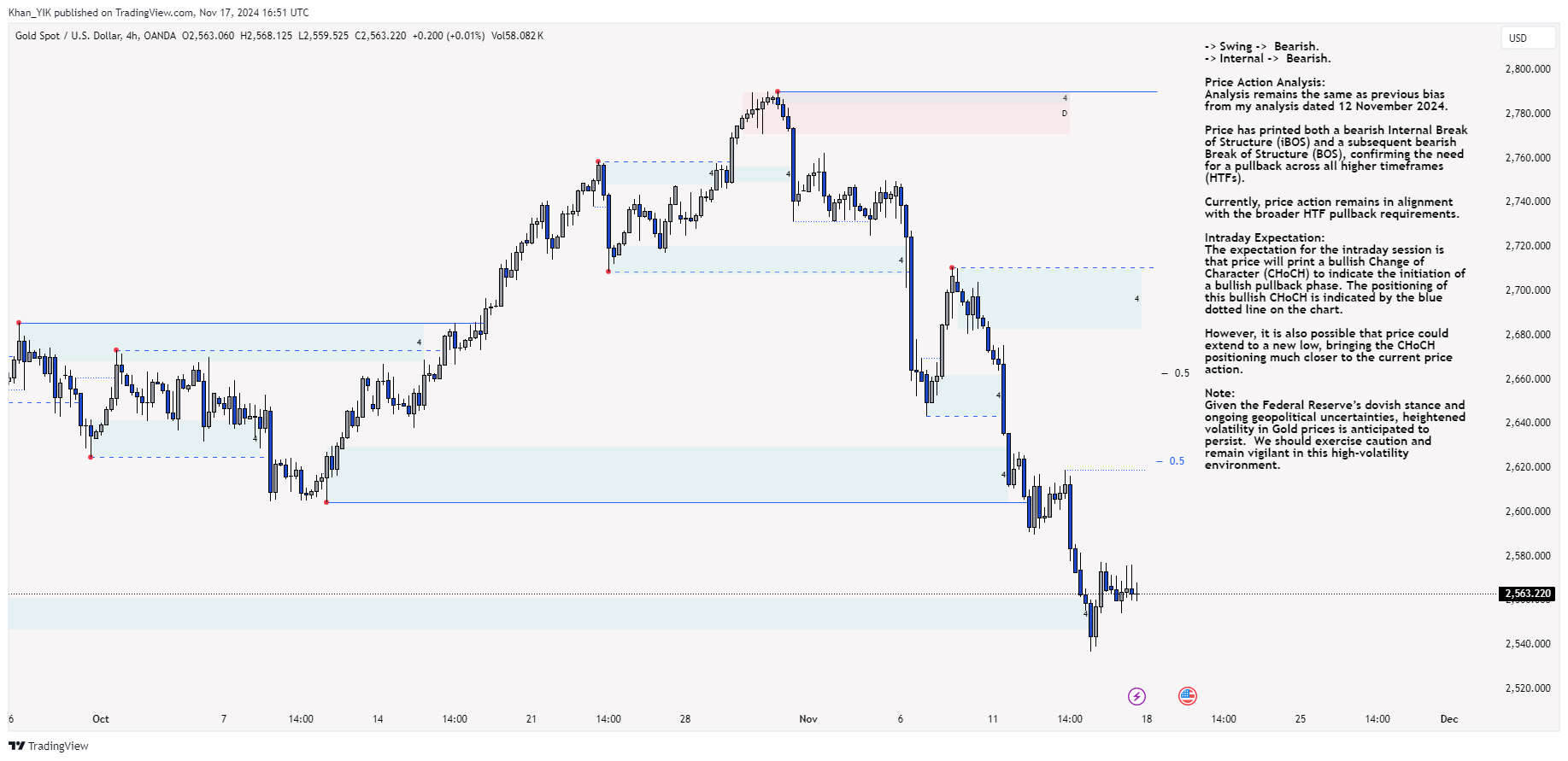 OANDA:XAUUSD Chart Image by Khan_YIK