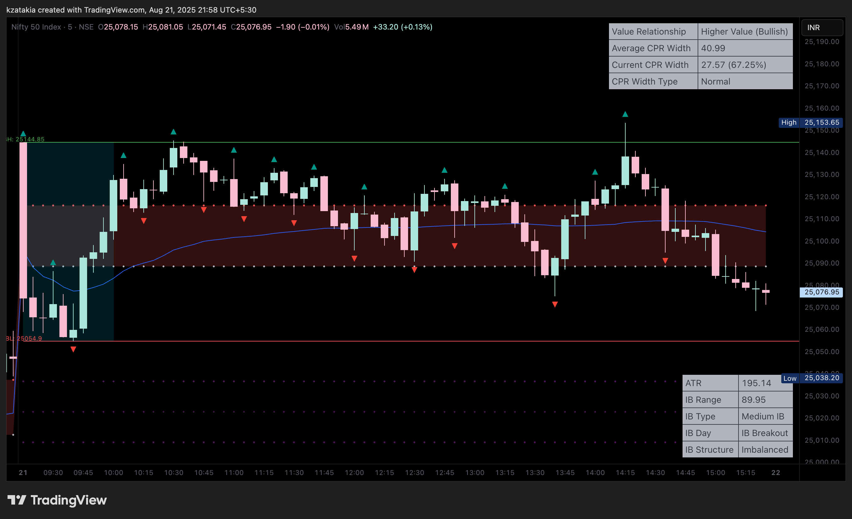NSE:NIFTY Chart Image by kzatakia