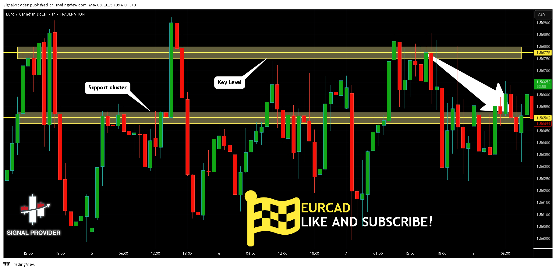 TRADENATION:EURCAD Chart Image by SignalProvider