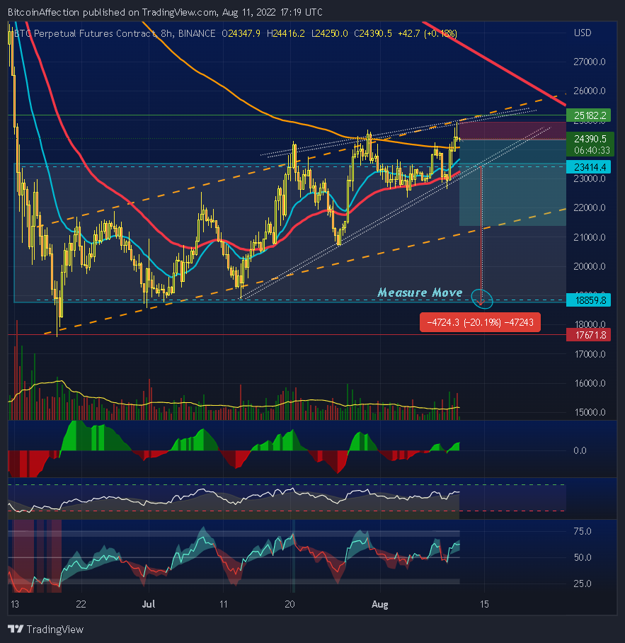 BINANCE:BTCPERP Chart Image by Mr_J__fx