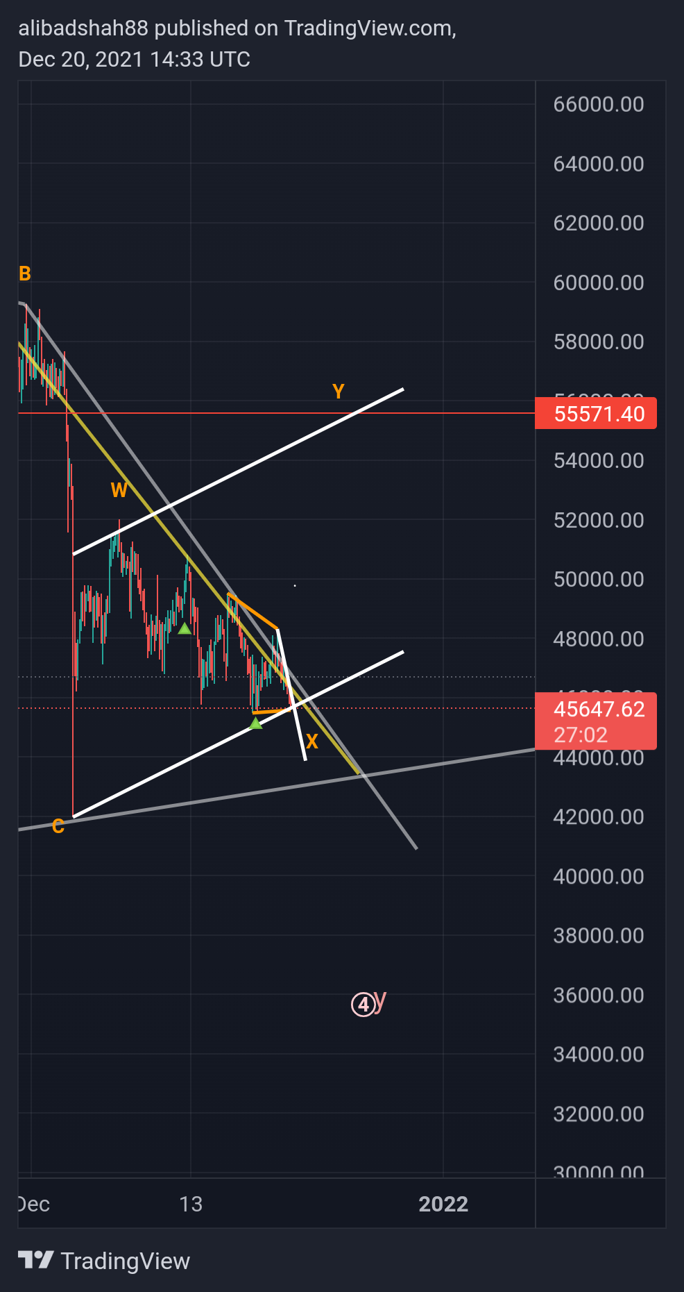 BITSTAMP:BTCUSD Chart Image by alibadshah88
