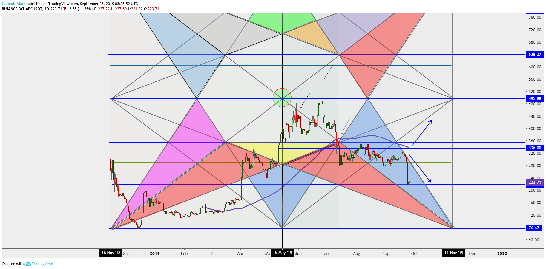  Chart Image