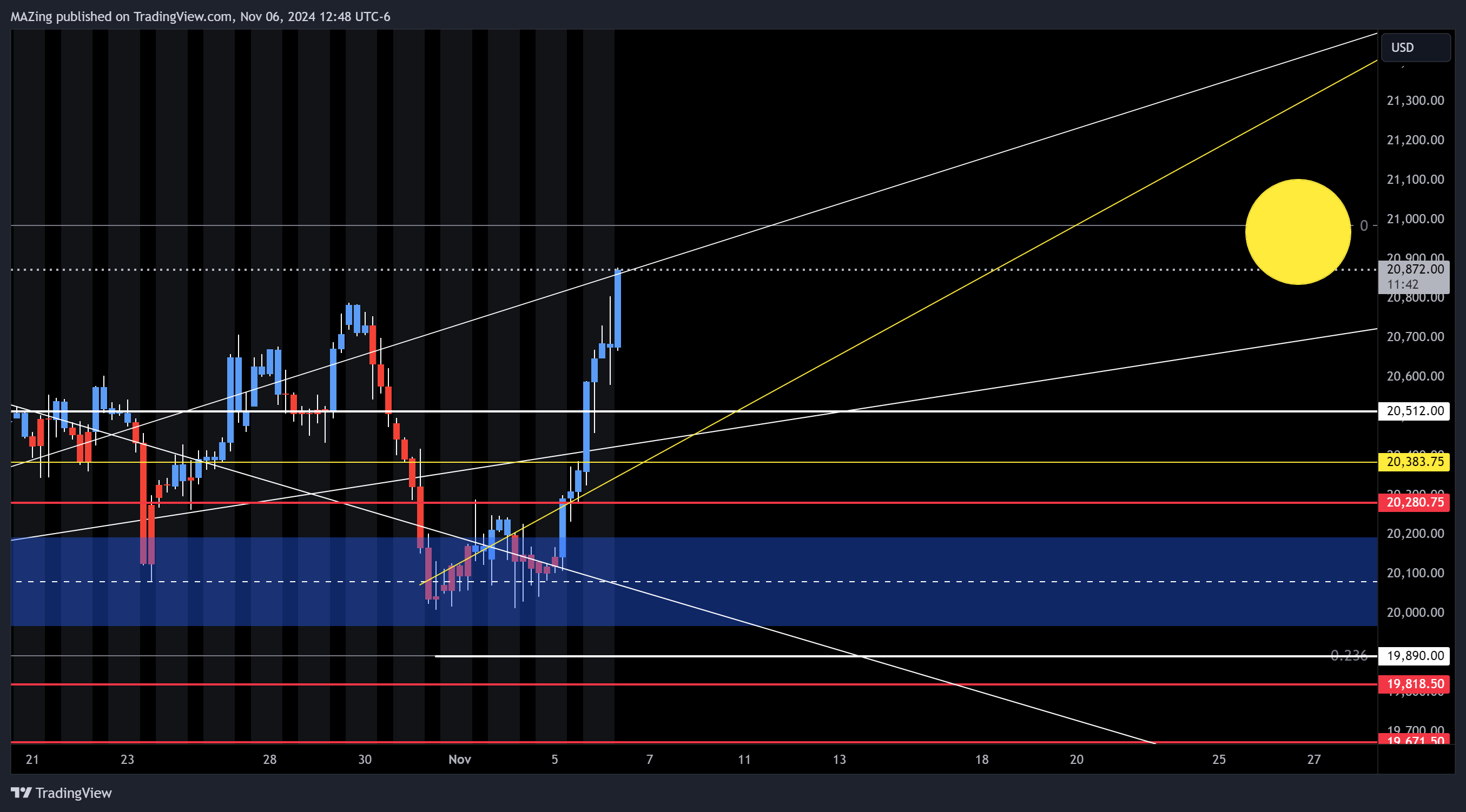 CME_MINI:NQ1! Chart Image by MAZing
