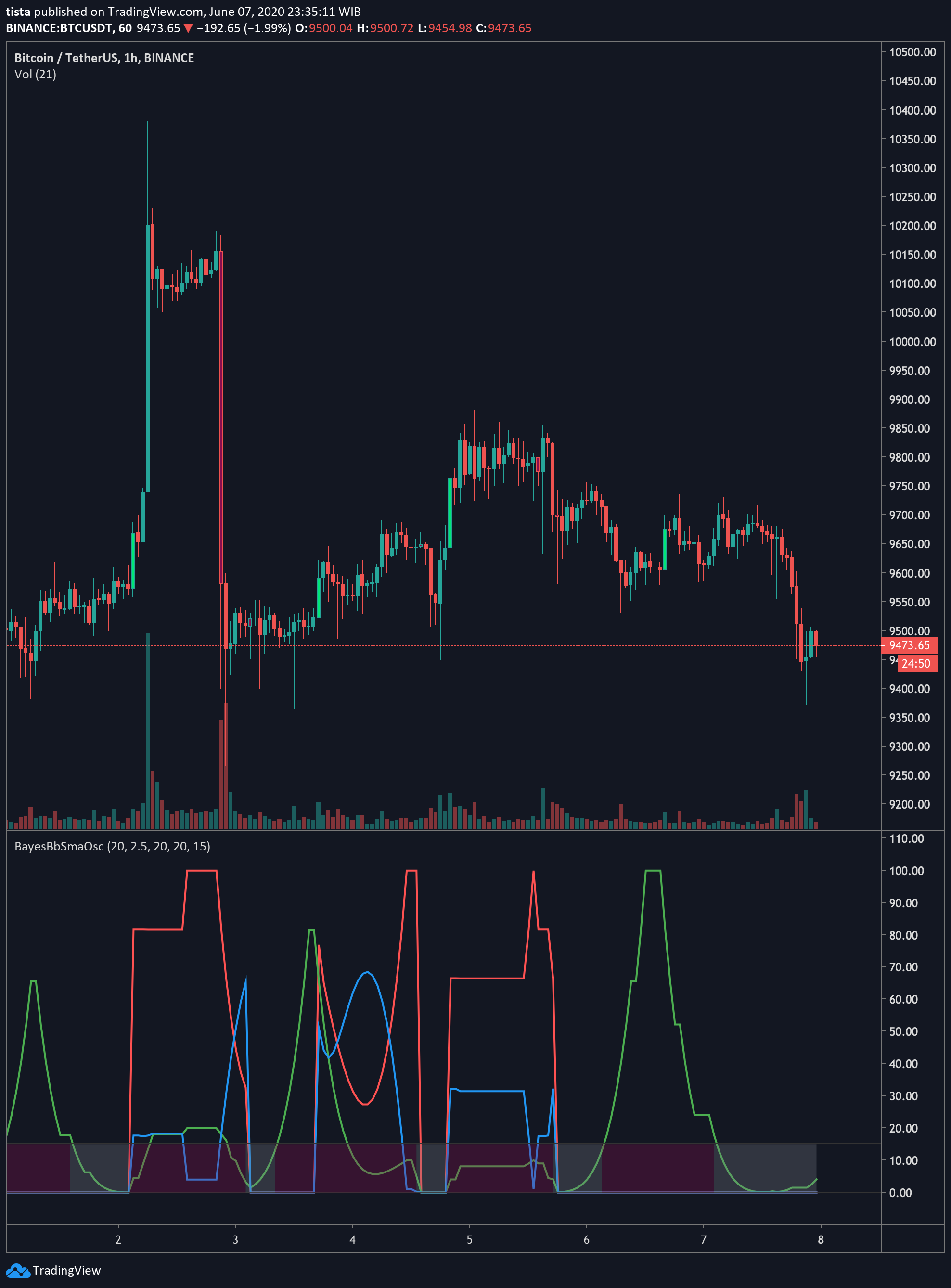  Chart Image