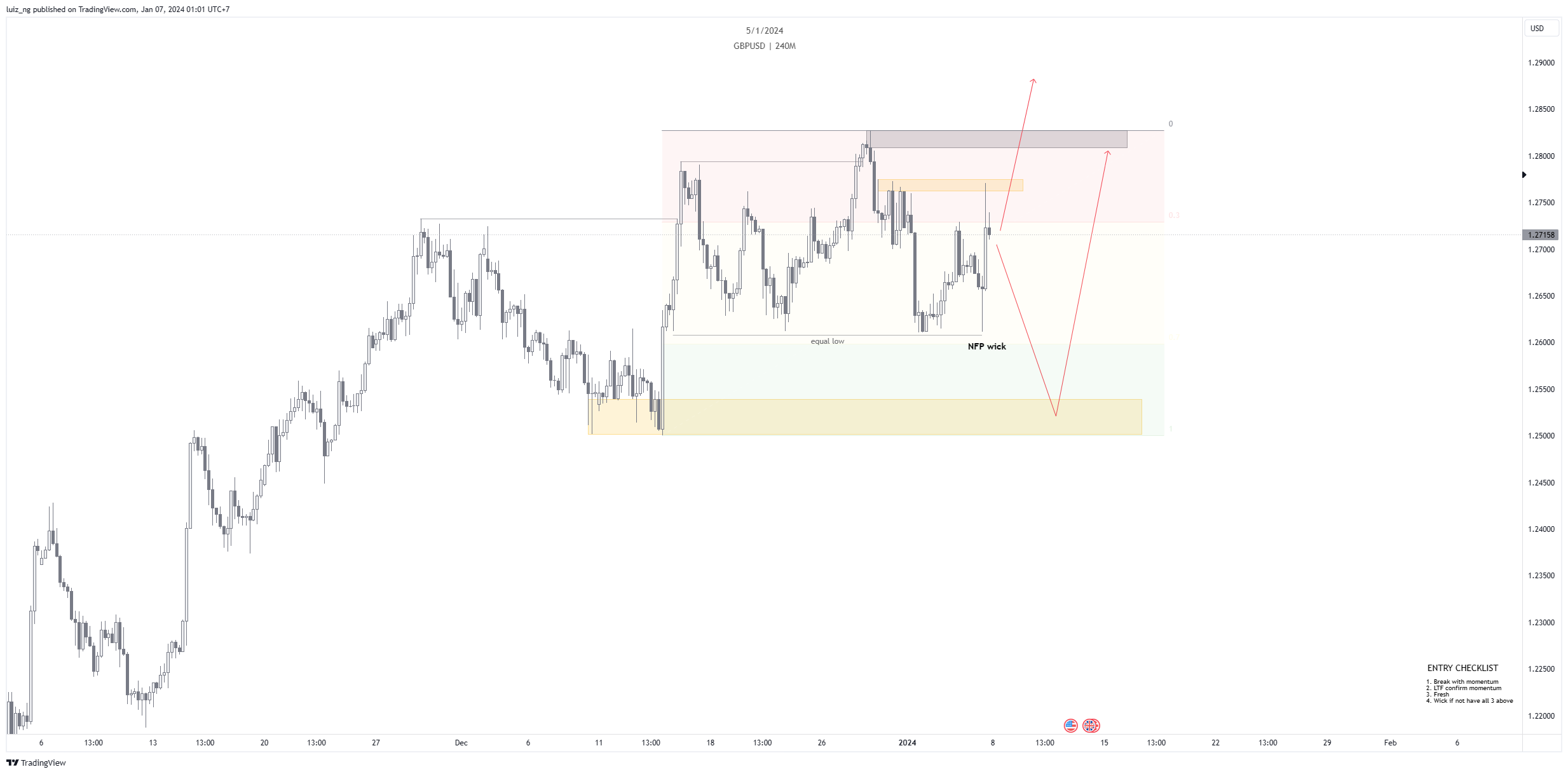 FX:GBPUSD Chart Image by luiz_ng