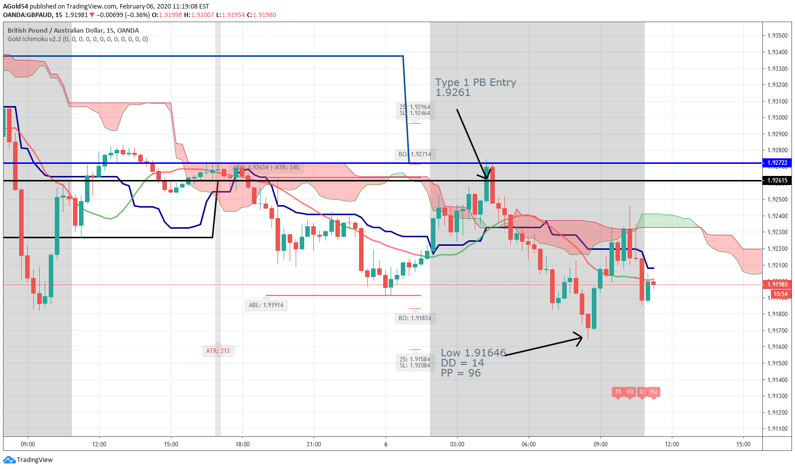  Chart Image