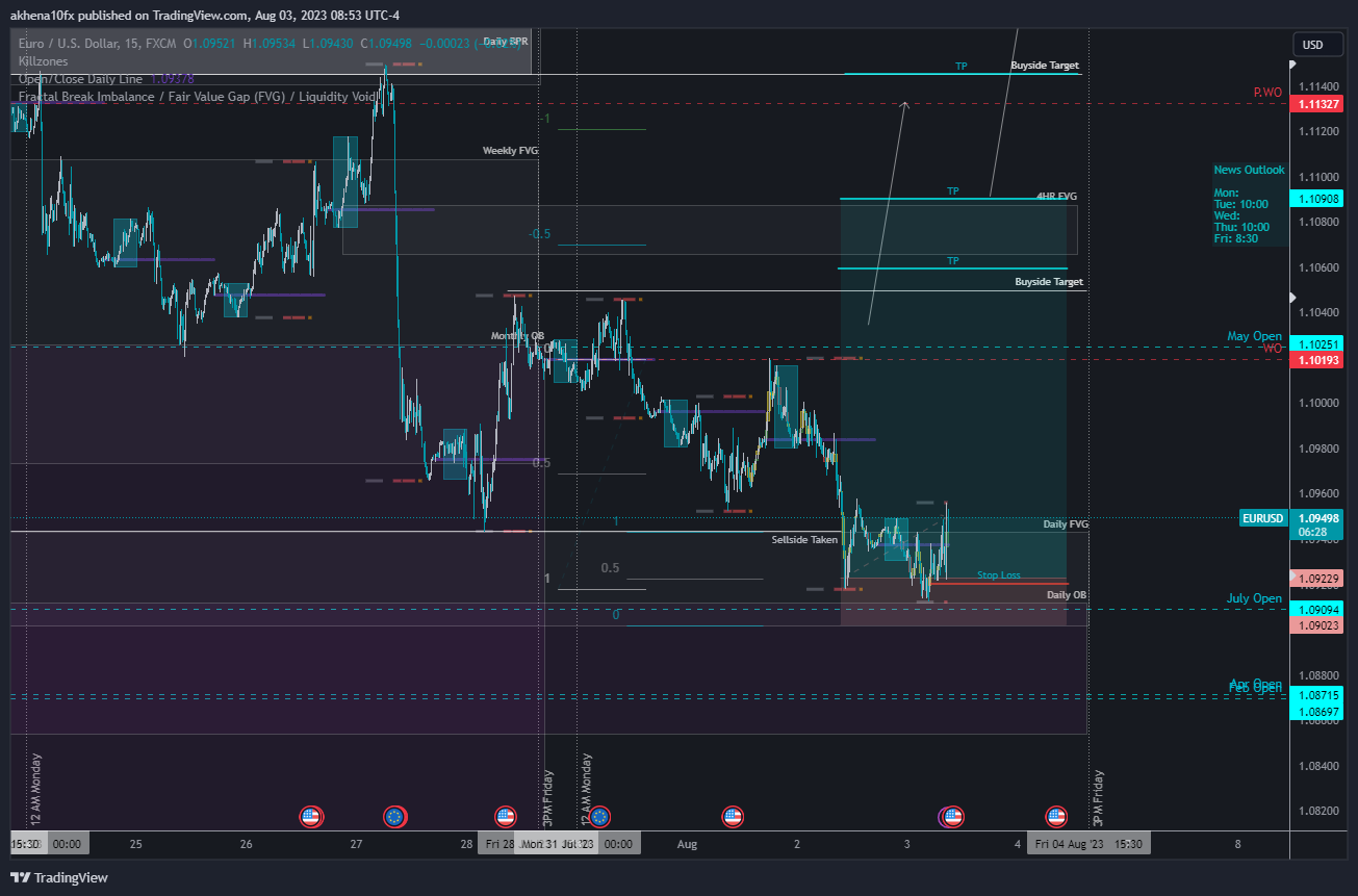 FX:EURUSD Chart Image by akhena10fx