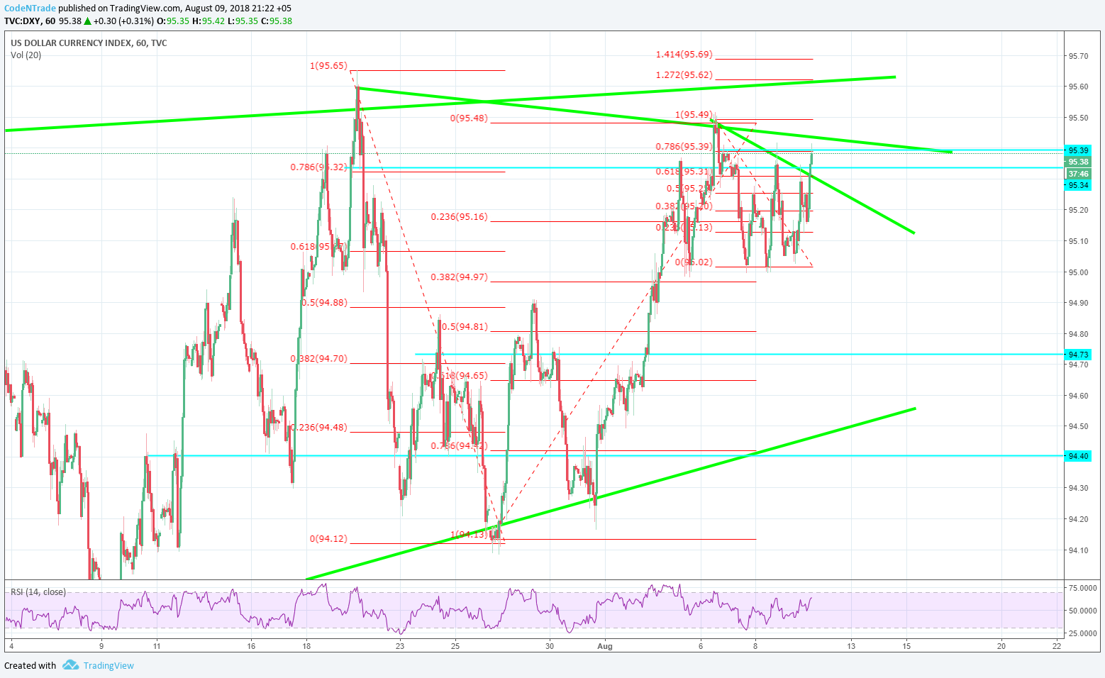  Chart Image