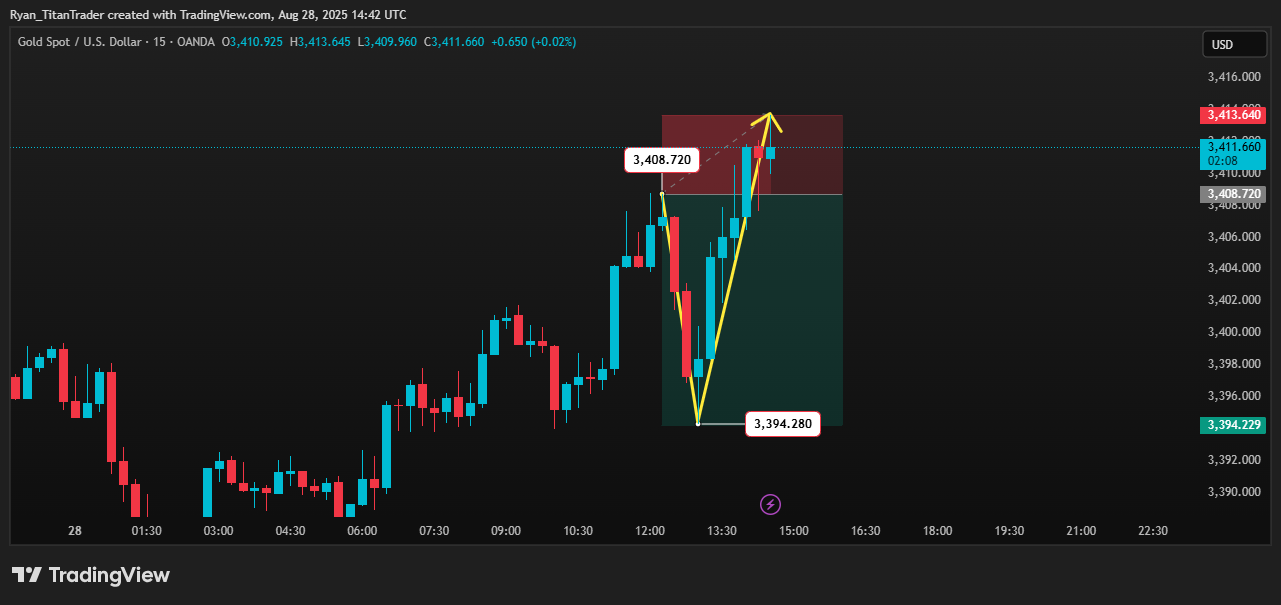 OANDA:XAUUSD Chart Image by Ryan_TitanTrader