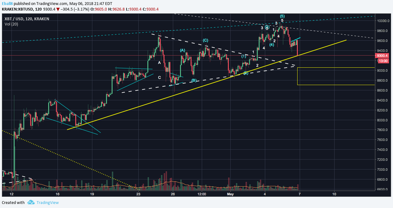  Chart Image