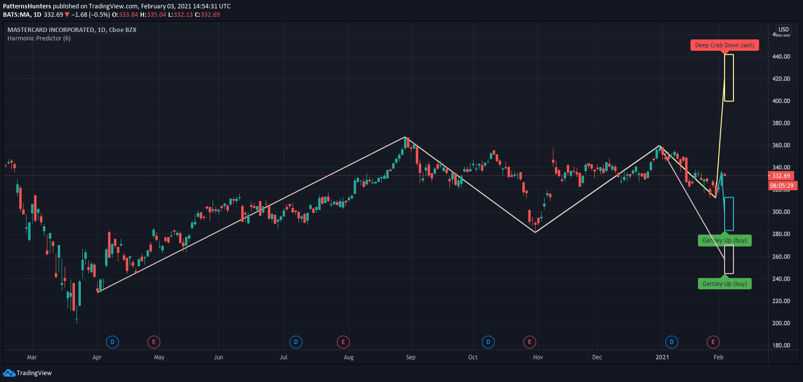  Chart Image