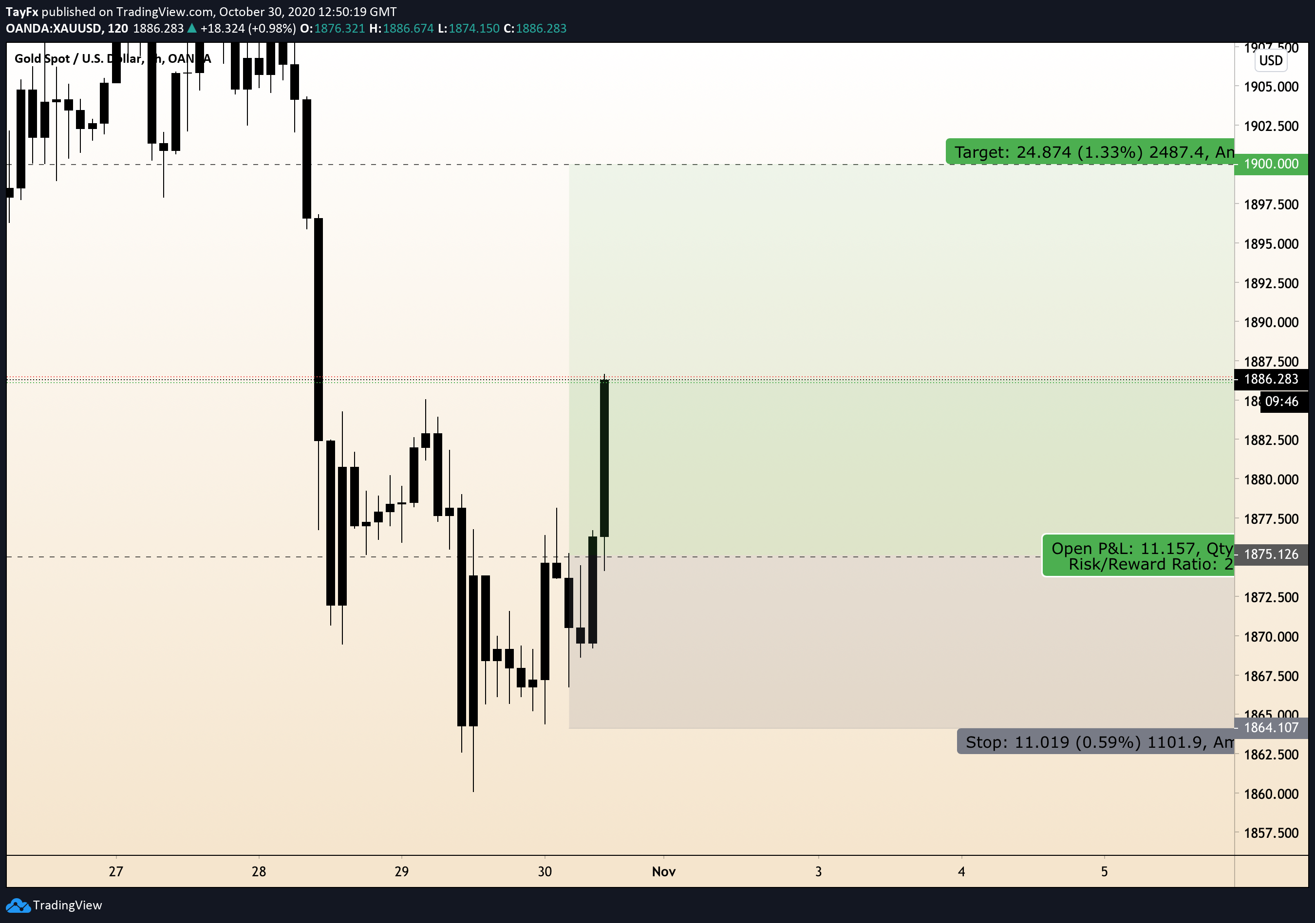  Chart Image