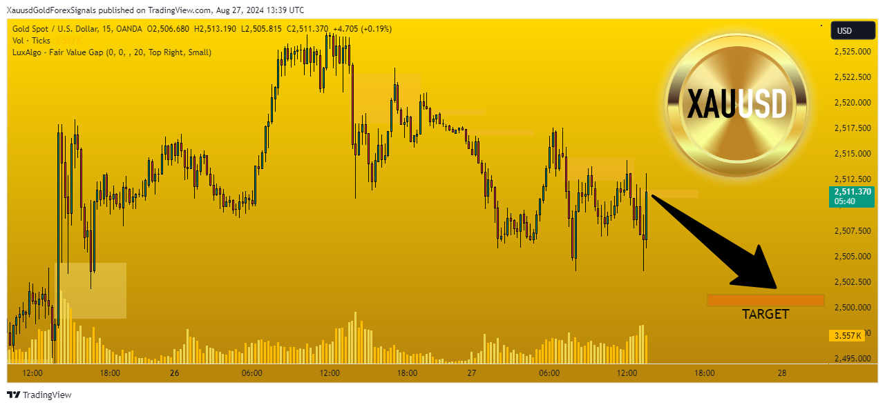 OANDA:XAUUSD Chart Image by XauusdGoldForexSignals