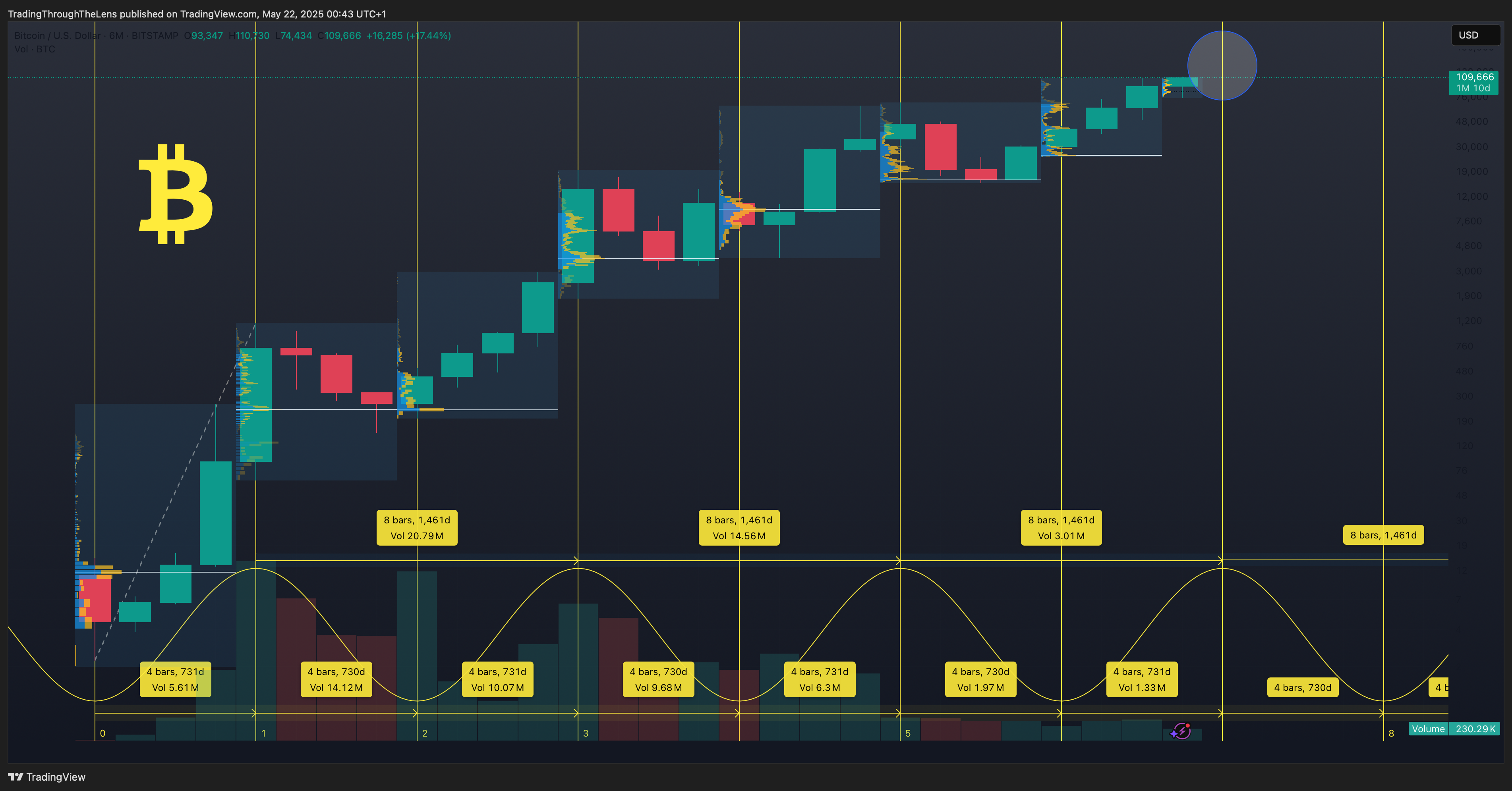 BITSTAMP:BTCUSD Chart Image by TradingThroughTheLens