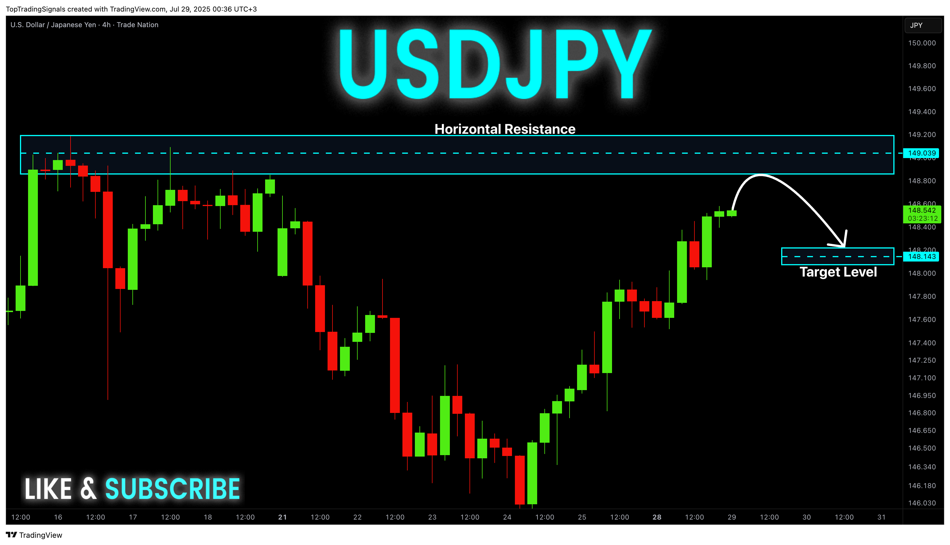 TRADENATION:USDJPY Chart Image by TopTradingSignals
