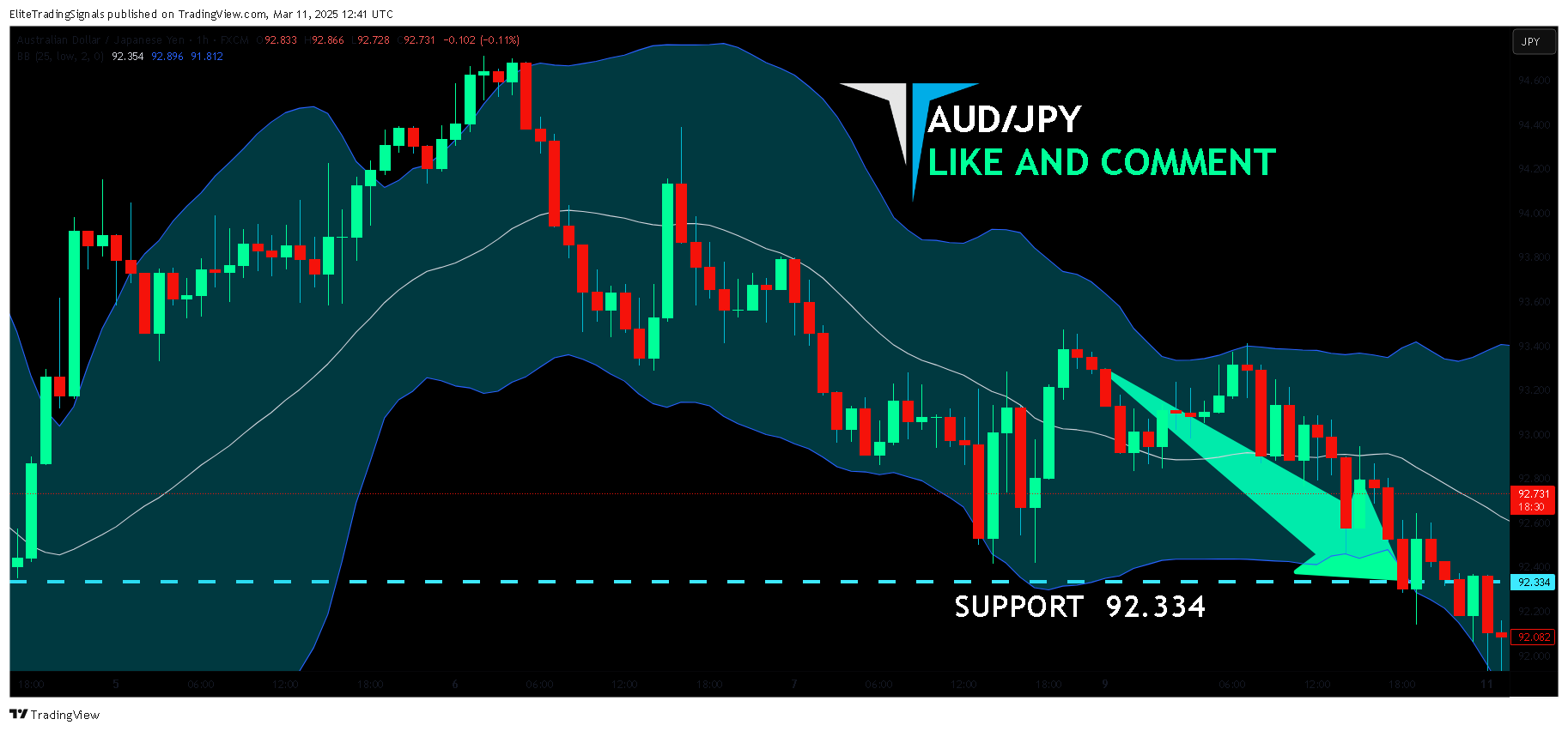FX:AUDJPY Chart Image by EliteTradingSignals