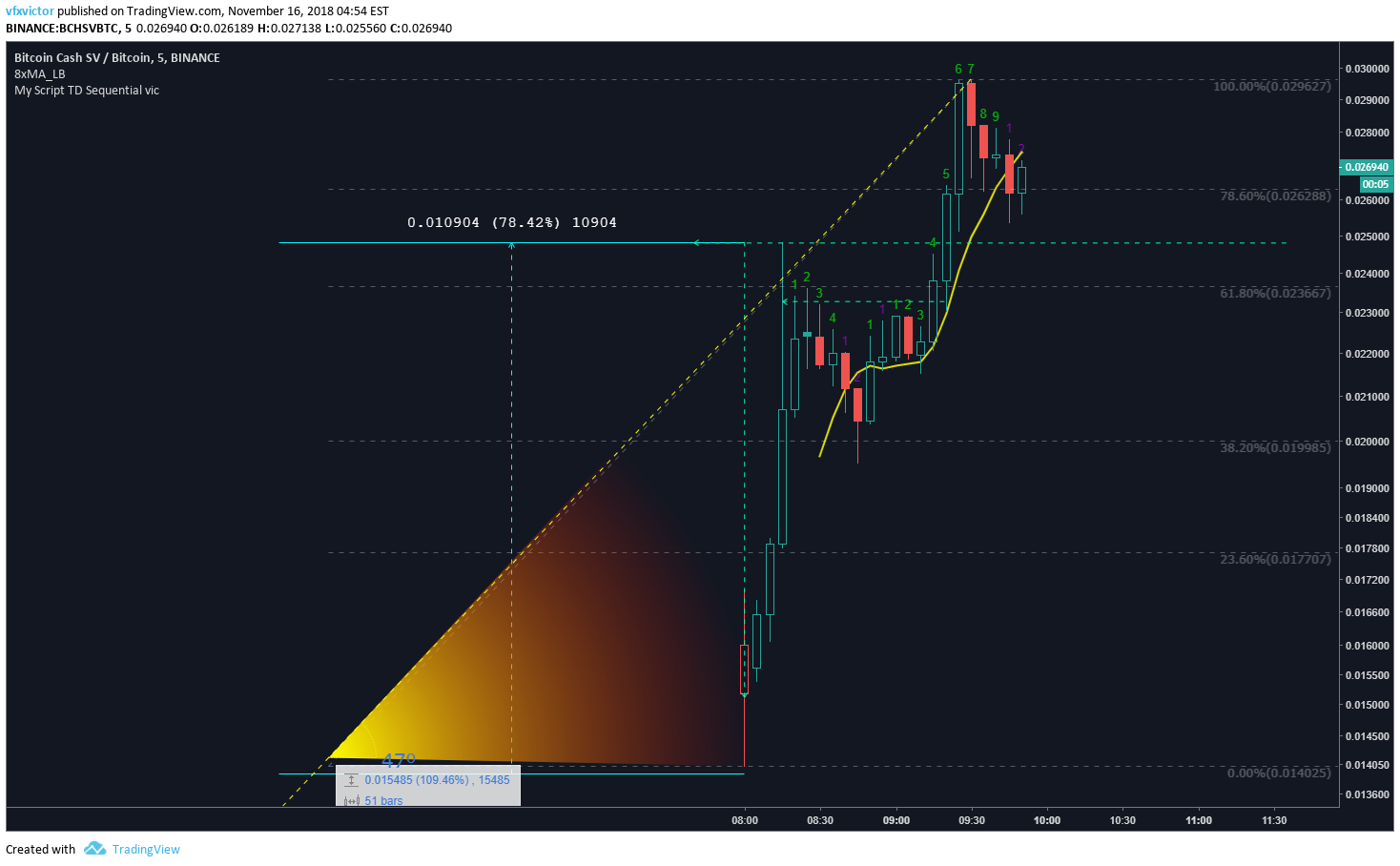  Chart Image