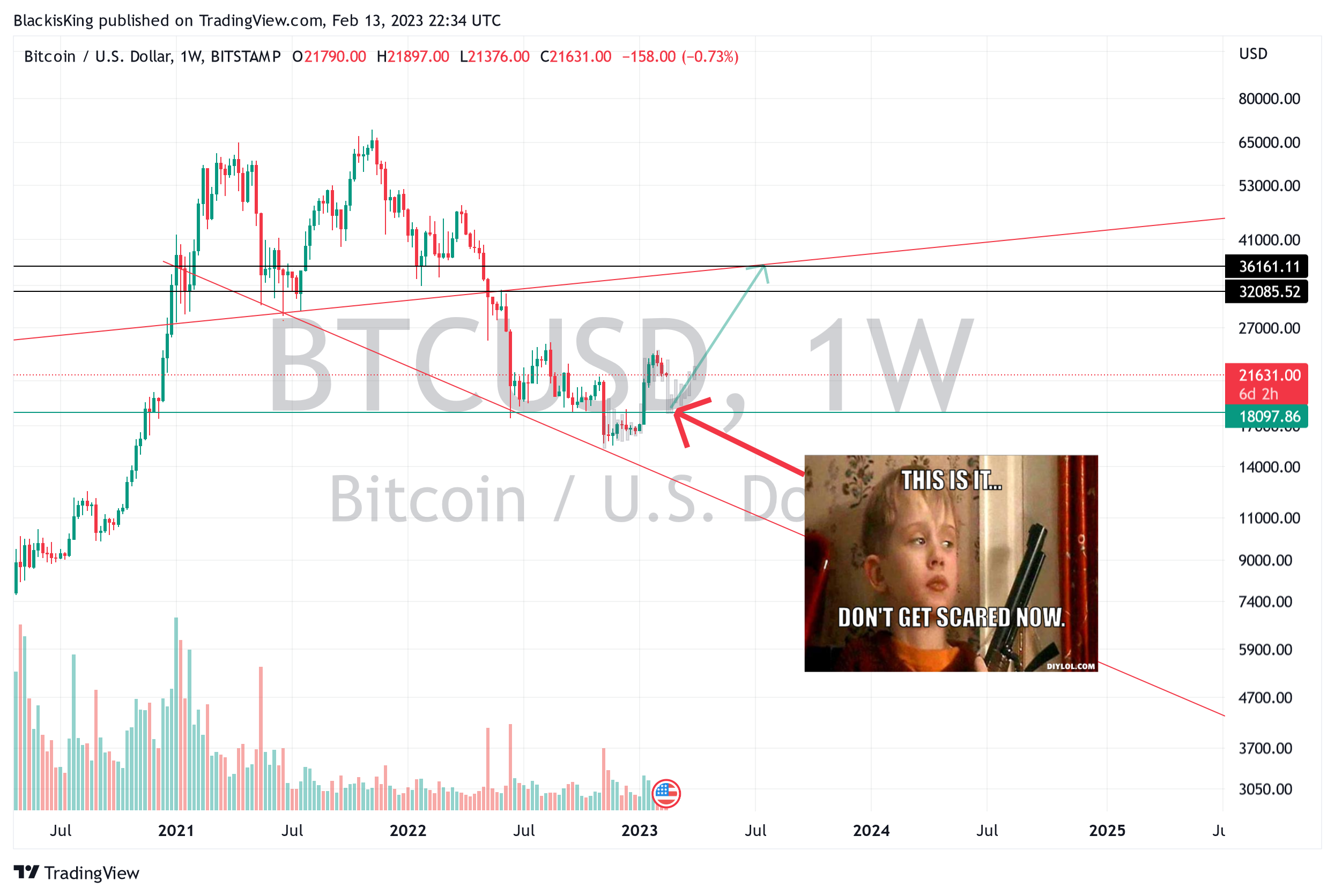 BITSTAMP:BTCUSD Chart Image by BlackisKing